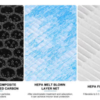 Tesla Model 3 & Y HEPA N98 Cabin Air Filter - EVtilbud 